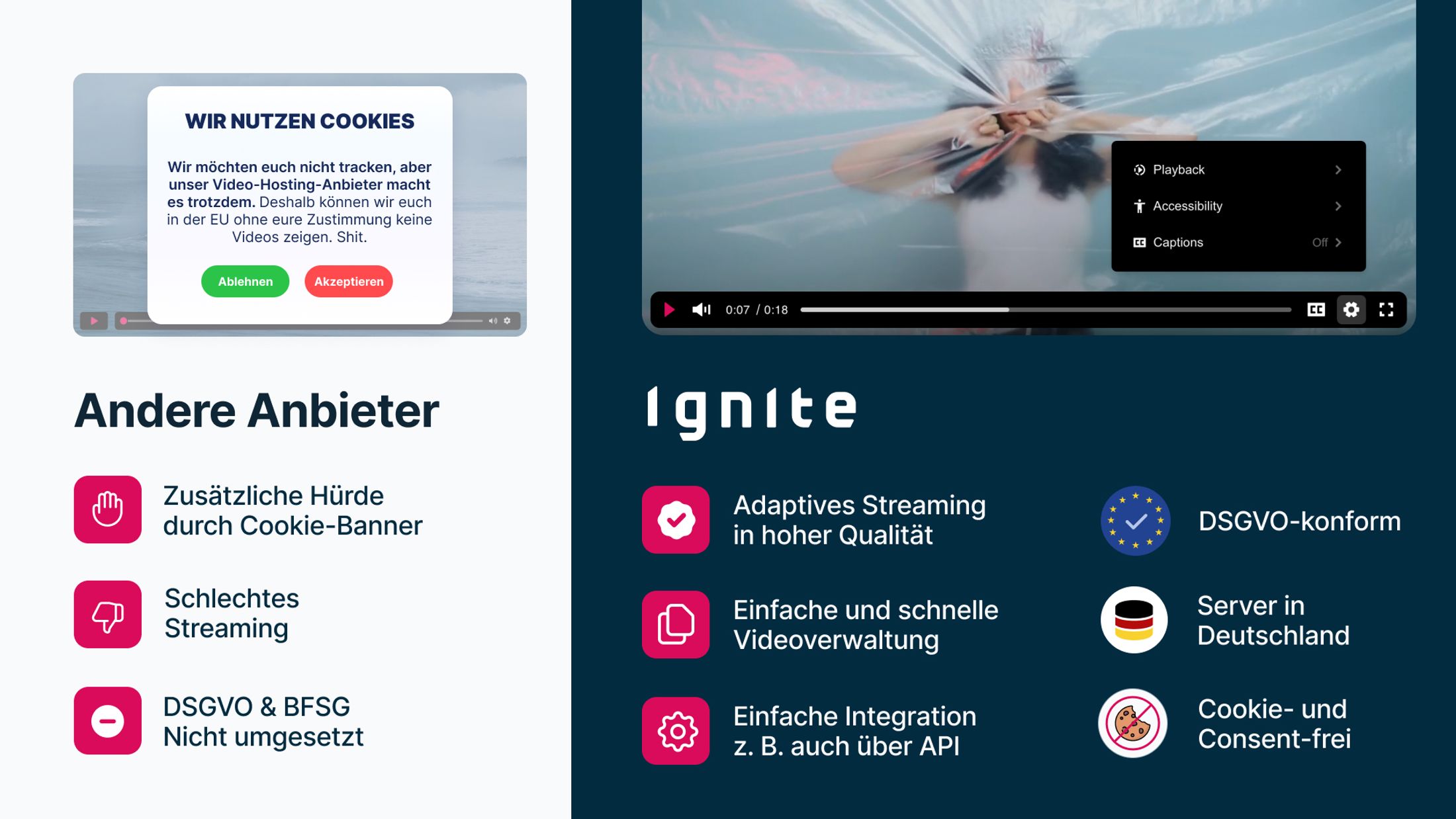 Ingite x Video Formate